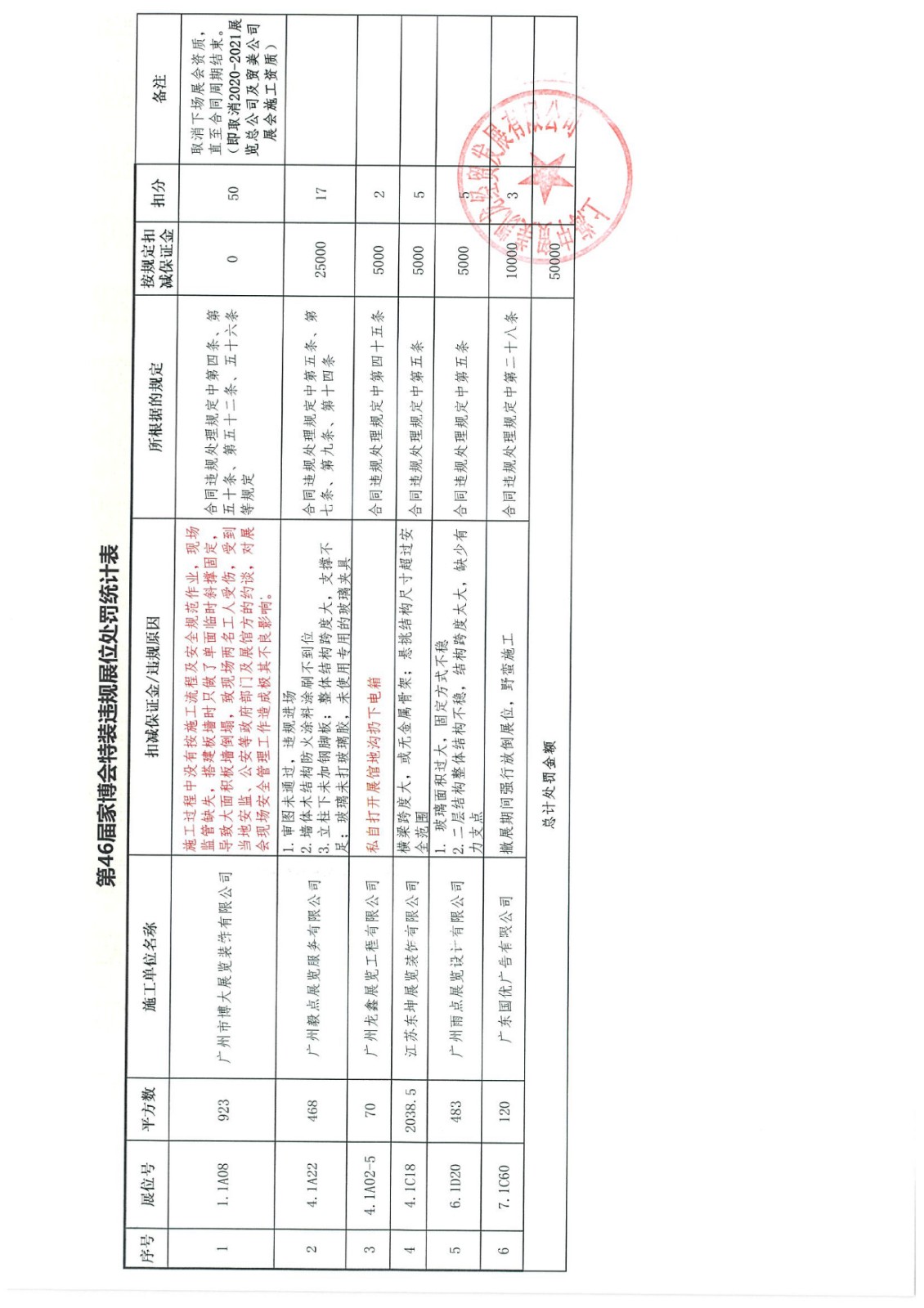 1关于第46届中国家博会（上海）违规施工处理的通知(1)(1)-5.jpg